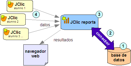 configureJClicReportsGraf1_es (1)